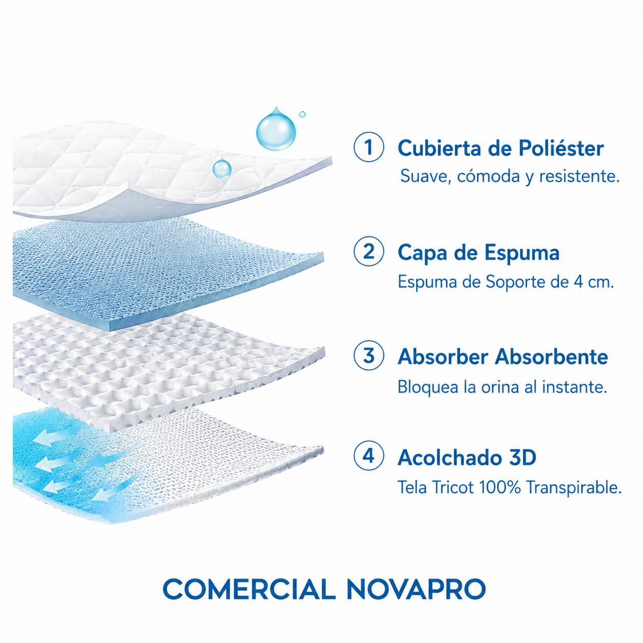 Cubre Colchón Impermeable 2 Plazas Hipoalergénico + 2 cubre  Almohadas de REGALO